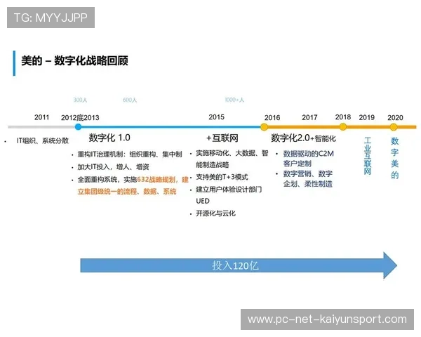 新闻中心亮点回顾数字化转型实践成果拓展国际化战略格局,数字化转型新闻稿 新闻中心亮点回顾数字化转型实践成果拓展国际化战略格局,数字化转型新闻稿