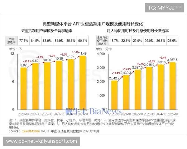 新兴平台内容表现将影响媒体策略调整方向，平台型新媒体组织有哪些